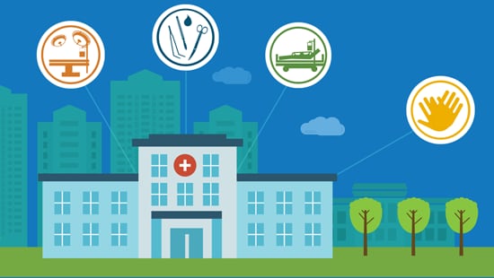 Ecolab Healthcare Programs | Ecolab