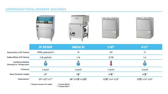 undercounter glass washer for bars